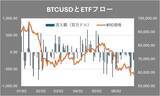 「BTCは底打ちか、二番底か？「7月13日週」が分かれ道—ビットコイン7月見通し」の画像6