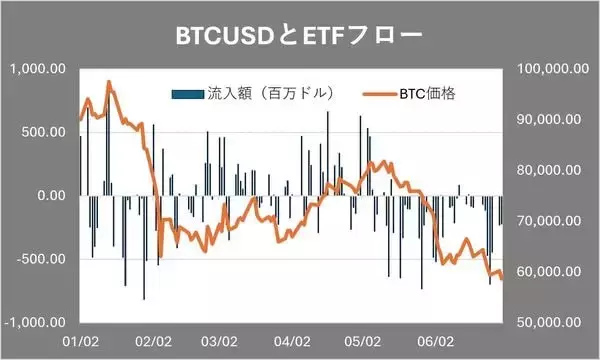 「BTCは底打ちか、二番底か？「7月13日週」が分かれ道—ビットコイン7月見通し」の画像