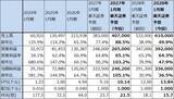 「決算レポート：エヌビディア（業績好調続く。会社側は2028年1月期売上高を前年比70％増と予想）」の画像10