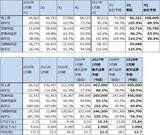 「決算レポート：エヌビディア（業績好調続く。会社側は2028年1月期売上高を前年比70％増と予想）」の画像3