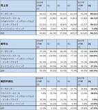「決算レポート：エヌビディア（業績好調続く。会社側は2028年1月期売上高を前年比70％増と予想）」の画像4