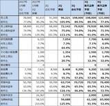「決算レポート：エヌビディア（業績好調続く。会社側は2028年1月期売上高を前年比70％増と予想）」の画像6