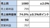 「決算レポート：エヌビディア（業績好調続く。会社側は2028年1月期売上高を前年比70％増と予想）」の画像7