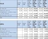 「決算レポート：エヌビディア（業績好調続く。会社側は2028年1月期売上高を前年比70％増と予想）」の画像8