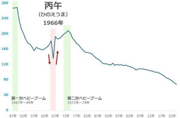 【提言】2026年を「脱ナラティブ投資」元年にする