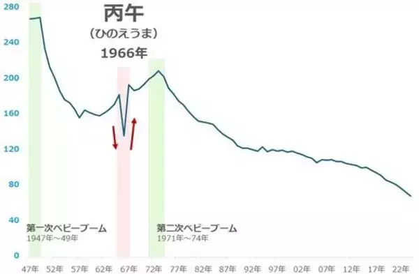 「【提言】2026年を「脱ナラティブ投資」元年にする」の画像