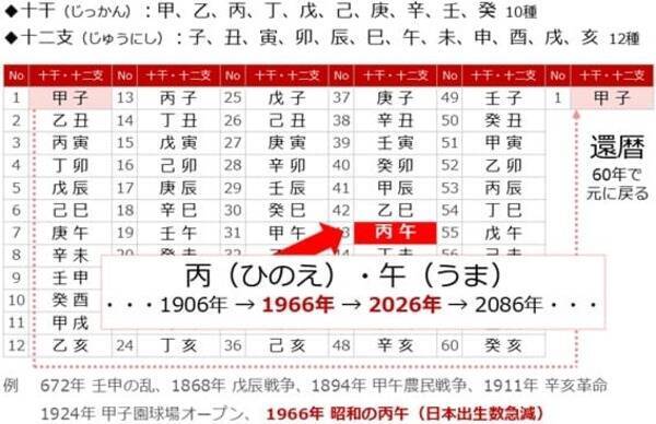 【提言】2026年を「脱ナラティブ投資」元年にする