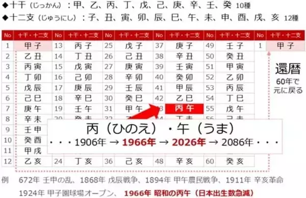 「【提言】2026年を「脱ナラティブ投資」元年にする」の画像