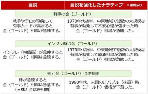 【提言】2026年を「脱ナラティブ投資」元年にする
