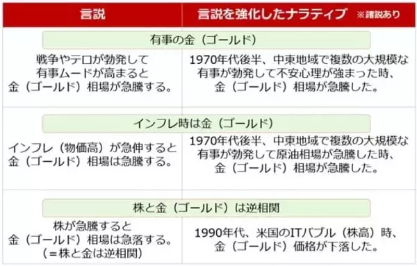 「【提言】2026年を「脱ナラティブ投資」元年にする」の画像