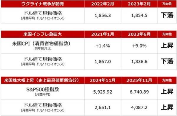 【提言】2026年を「脱ナラティブ投資」元年にする