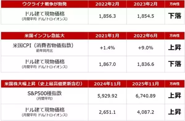 「【提言】2026年を「脱ナラティブ投資」元年にする」の画像