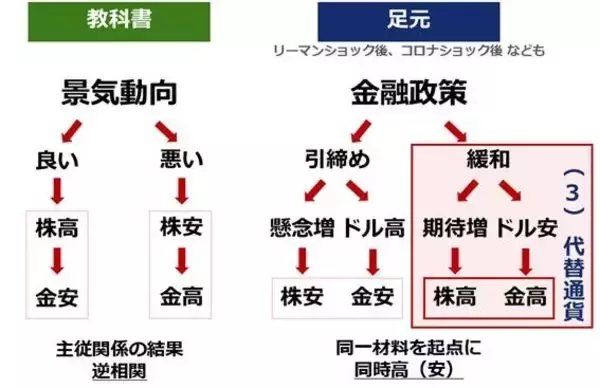 「【提言】2026年を「脱ナラティブ投資」元年にする」の画像