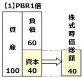 「JR東海「買い」継続、最高益でもPBR0.9倍、リニア工事再開に期待（窪田真之）」の画像7