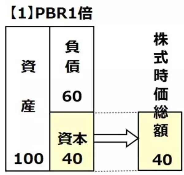 「JR東海「買い」継続、最高益でもPBR0.9倍、リニア工事再開に期待（窪田真之）」の画像