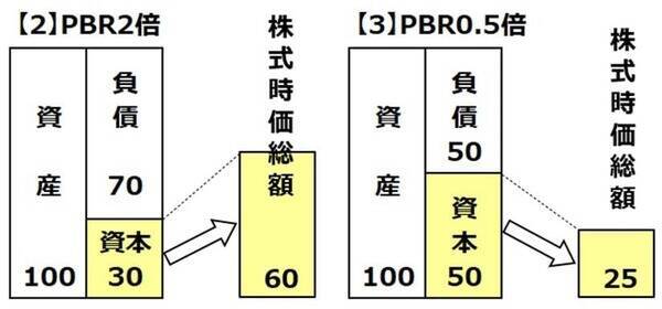 JR東海「買い」継続、最高益でもPBR0.9倍、リニア工事再開に期待（窪田真之）
