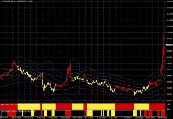 「原油相場：イランの狙いは戦争長期化による米国経済の破壊か！？ 」の画像