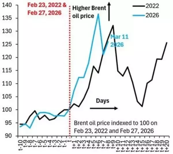 「原油相場：イランの狙いは戦争長期化による米国経済の破壊か！？ 」の画像