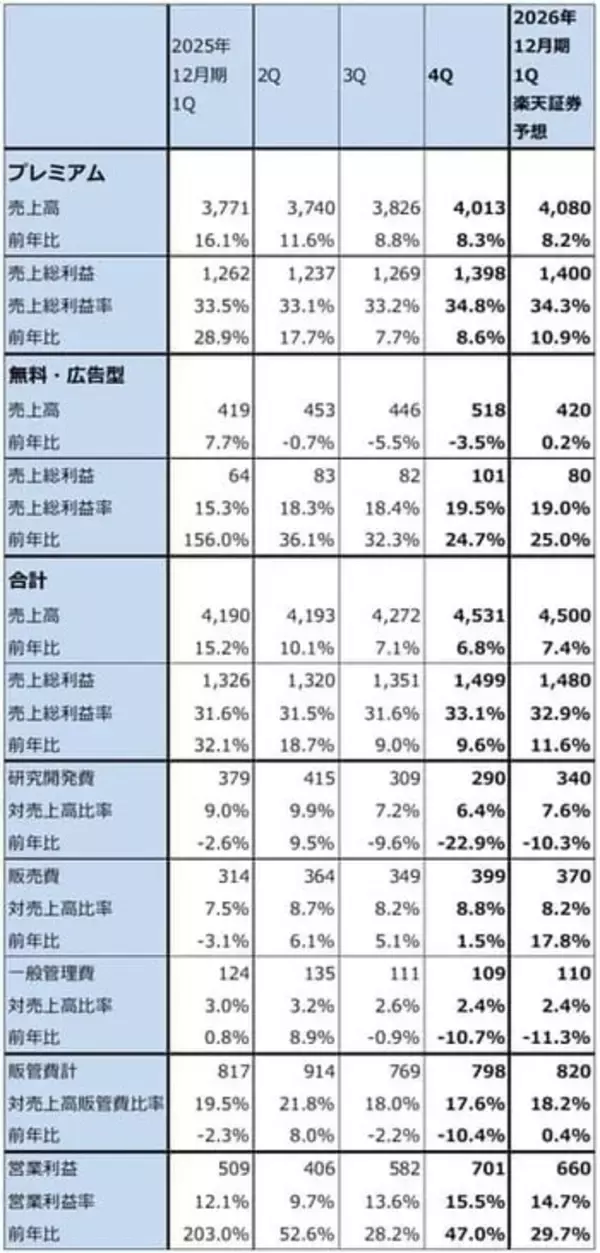 「ディフェンシブ株としてのエンタテインメント3銘柄（ソニーグループ、ネットフリックス、スポティファイ・テクノロジーの安定成長を評価したい）」の画像