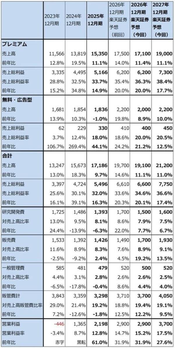 ディフェンシブ株としてのエンタテインメント3銘柄（ソニーグループ、ネットフリックス、スポティファイ・テクノロジーの安定成長を評価したい）