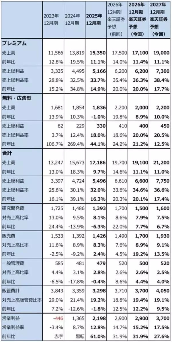 「ディフェンシブ株としてのエンタテインメント3銘柄（ソニーグループ、ネットフリックス、スポティファイ・テクノロジーの安定成長を評価したい）」の画像