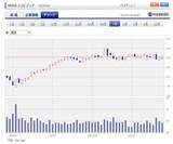 「ディフェンシブ株としてのエンタテインメント3銘柄（ソニーグループ、ネットフリックス、スポティファイ・テクノロジーの安定成長を評価したい）」の画像3