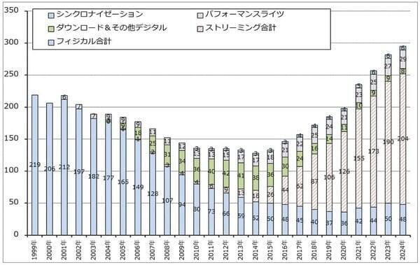 ディフェンシブ株としてのエンタテインメント3銘柄（ソニーグループ、ネットフリックス、スポティファイ・テクノロジーの安定成長を評価したい）