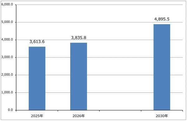 ディフェンシブ株としてのエンタテインメント3銘柄（ソニーグループ、ネットフリックス、スポティファイ・テクノロジーの安定成長を評価したい）