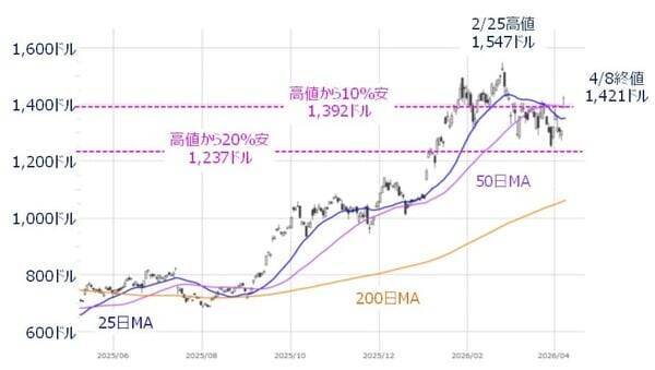 中東の一時停戦で急騰した株式市場の「その先」は？（土信田雅之）