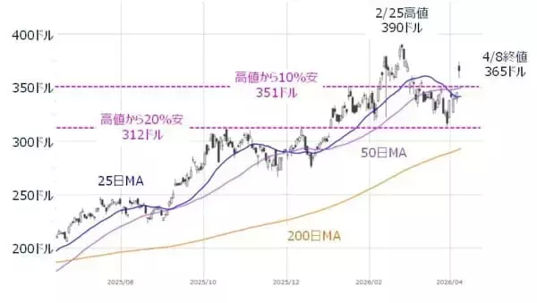 「中東の一時停戦で急騰した株式市場の「その先」は？（土信田雅之）」の画像