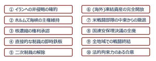 中東の一時停戦で急騰した株式市場の「その先」は？（土信田雅之）