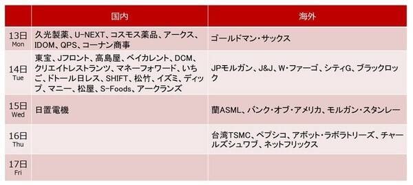 中東の一時停戦で急騰した株式市場の「その先」は？（土信田雅之）