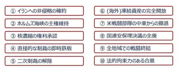 「中東の一時停戦で急騰した株式市場の「その先」は？（土信田雅之）」の画像