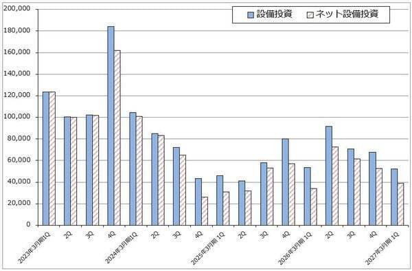 決算レポート：キオクシアホールディングス（大幅増収増益が続く。株価に極端な割安感がある）