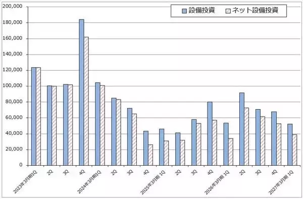 「決算レポート：キオクシアホールディングス（大幅増収増益が続く。株価に極端な割安感がある）」の画像