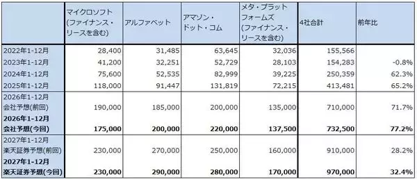 「決算レポート：キオクシアホールディングス（大幅増収増益が続く。株価に極端な割安感がある）」の画像