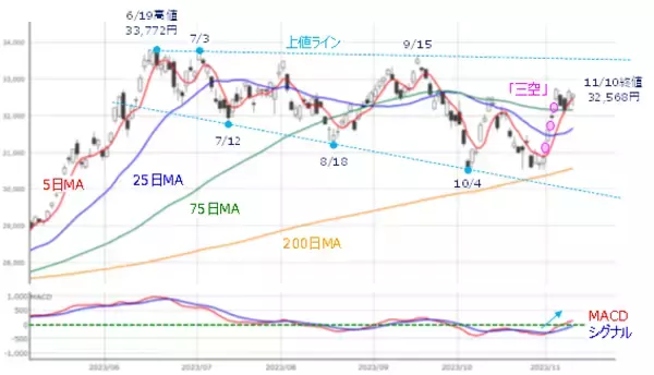 「［今週の株式市場］「年末株高」への重要なタイミング～多くのイベントと「買いの質」の変化に注目～」の画像