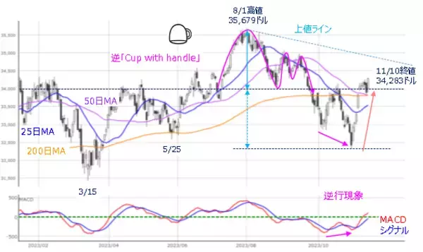 「［今週の株式市場］「年末株高」への重要なタイミング～多くのイベントと「買いの質」の変化に注目～」の画像