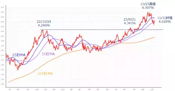 「［今週の株式市場］「年末株高」への重要なタイミング～多くのイベントと「買いの質」の変化に注目～」の画像