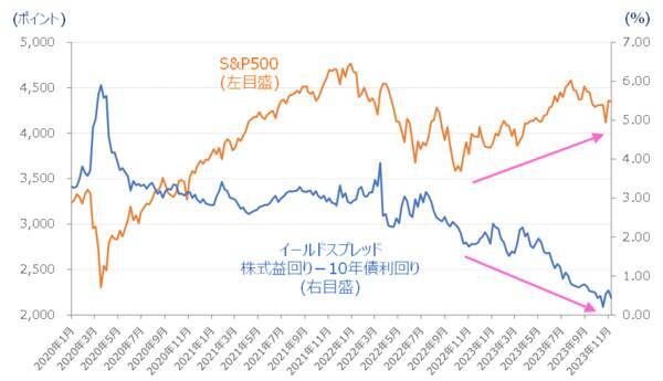 ［今週の株式市場］「年末株高」への重要なタイミング～多くのイベントと「買いの質」の変化に注目～
