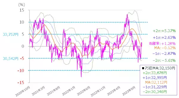 「［今週の株式市場］「年末株高」への重要なタイミング～多くのイベントと「買いの質」の変化に注目～」の画像