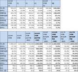 「決算レポート：東京エレクトロン（今2Qは業績堅調。会社側は2026年3月期通期業績予想を上方修正した）」の画像2