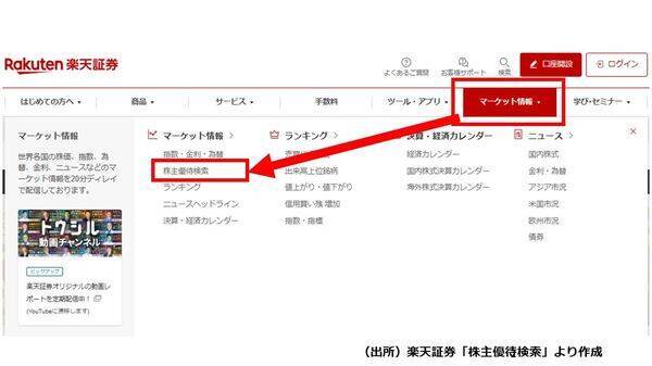 株主優待：10万円以下で買える！自分に合う銘柄の見つけ方（窪田真之）