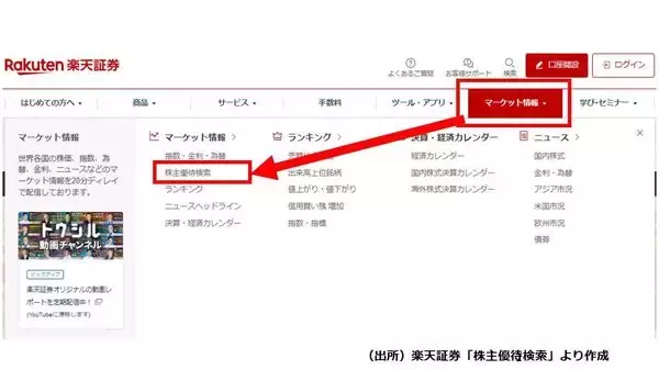 「株主優待：10万円以下で買える！自分に合う銘柄の見つけ方（窪田真之）」の画像