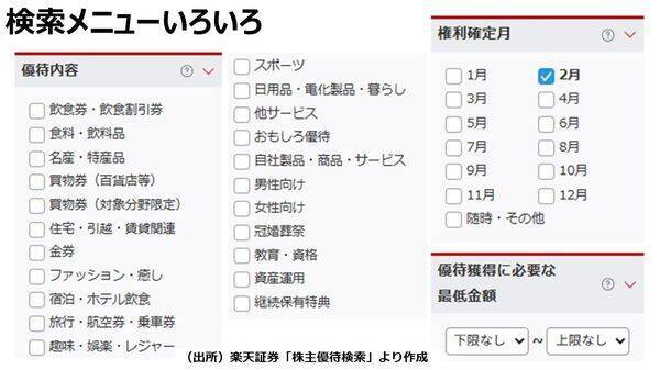 株主優待：10万円以下で買える！自分に合う銘柄の見つけ方（窪田真之）