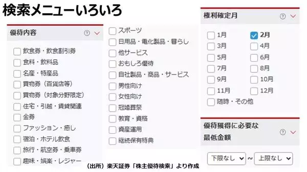 「株主優待：10万円以下で買える！自分に合う銘柄の見つけ方（窪田真之）」の画像