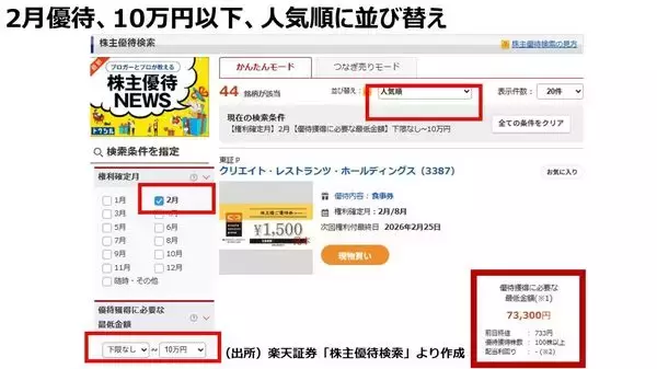 「株主優待：10万円以下で買える！自分に合う銘柄の見つけ方（窪田真之）」の画像