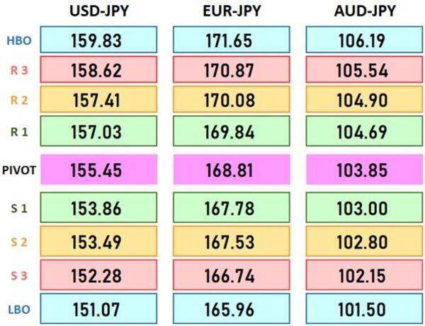 FRBは「再利上げ」を検討で、ドル/円は156円台後半まで円安