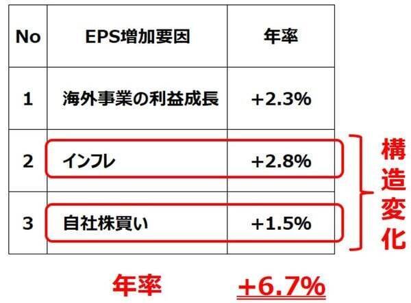 日経平均の長期見通し：2029年8万円、2032年10万円を予想（窪田真之）