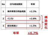 「日経平均の長期見通し：2029年8万円、2032年10万円を予想（窪田真之）」の画像3